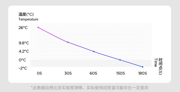 双核降温、极致散热｜努比亚 红魔散热背夹