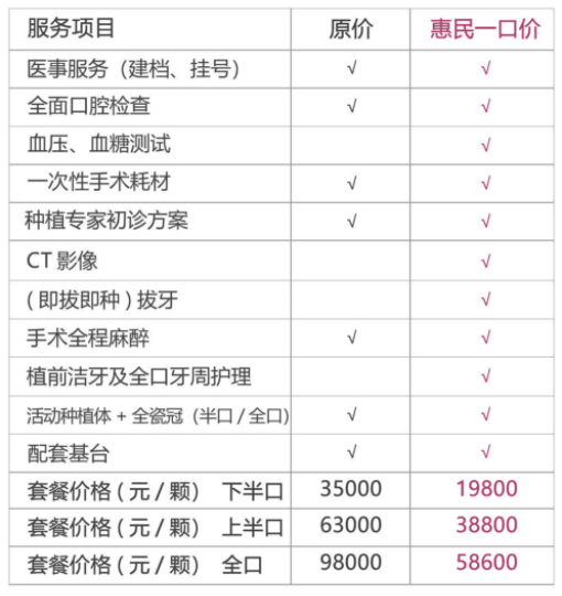 彩虹医生  半口/全口活动种植牙 种植体6颗基台