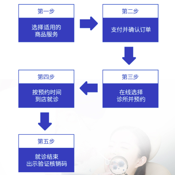 京东健康 超声波洁牙套餐