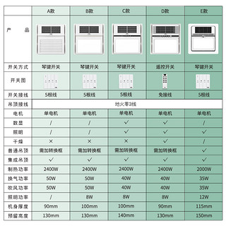 雷士照明 浴霸灯集成吊顶卫生间取暖排气扇照明一体风暖风机30