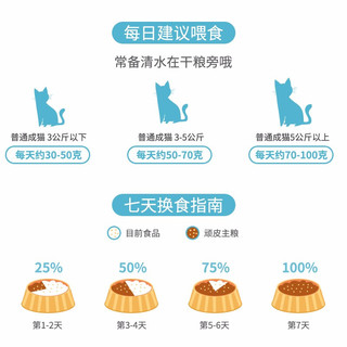 Wanpy 顽皮 全价猫粮 宠物主粮全价粮营养均衡 成猫粮10kg(4.3号后发货）