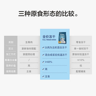 LORDE里兜  溯本系列 全价全冻干猫粮 鸭肉羊肉500g 无谷猫粮 呵护肠道 丰富营养