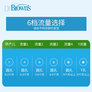 布朗博士PLUS新款新生儿仿母乳硅胶超软宽口径婴儿替换奶嘴防胀气液体硅防呛防胀气 流量2(PLUS) 3-6个月/2个装