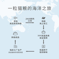 88VIP:有鱼 猫粮6kg5种鱼英短美短成猫幼猫全阶段增肥发腮无谷天然粮包邮
