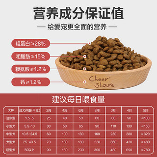 畅享鲑鱼红米幼犬奶糕狗粮500g1斤易消化泰迪博美比熊幼犬粮