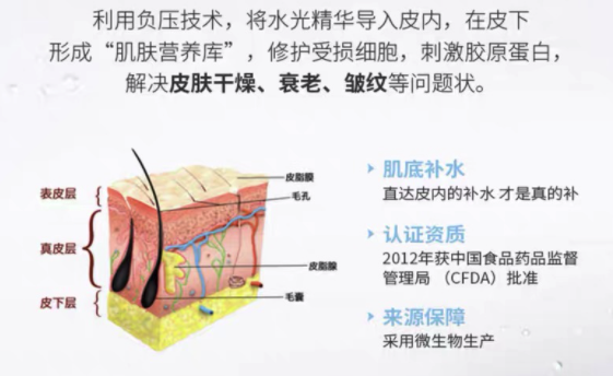 奢己 润百颜水光针 润百颜+肉毒