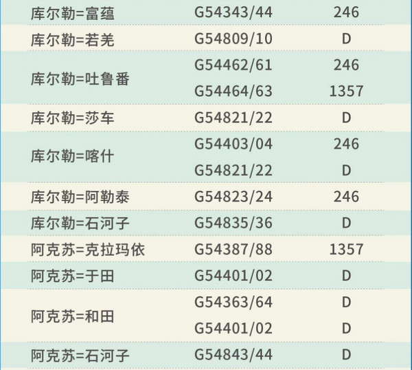 华夏航空 新疆旅行四次卡（进疆2次+疆内2次）