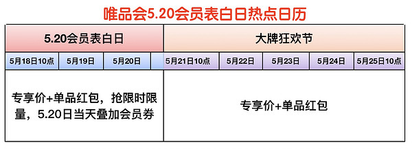 唯品会 5.20会员表白日 促销攻略