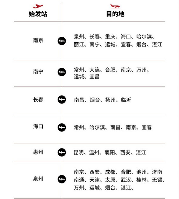 又是情侣款！深圳航空 双人往返机票盲盒（含行李额）