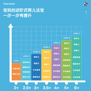 得力(deli)儿童进阶教育拼图玩具幼儿早教故事纸质拼图男孩玩具女孩生日礼物1-3-4-5-6岁宝宝6阶-探索冒险