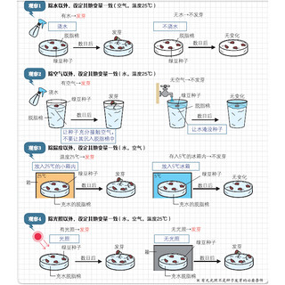 《图解科普知识系列·图解理科知识》