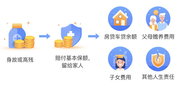 鼎诚人寿 定海柱2号定期寿险(互联网专属)最高400万保额