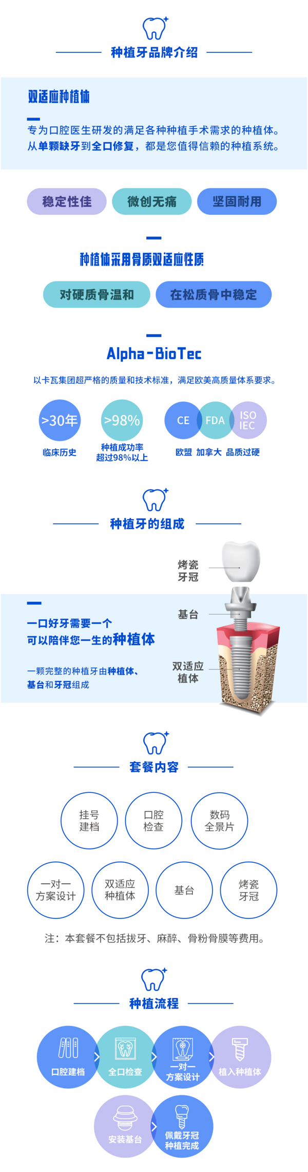 EnjoyDental 欢乐口腔 进口ABT种植牙套餐含基台牙冠