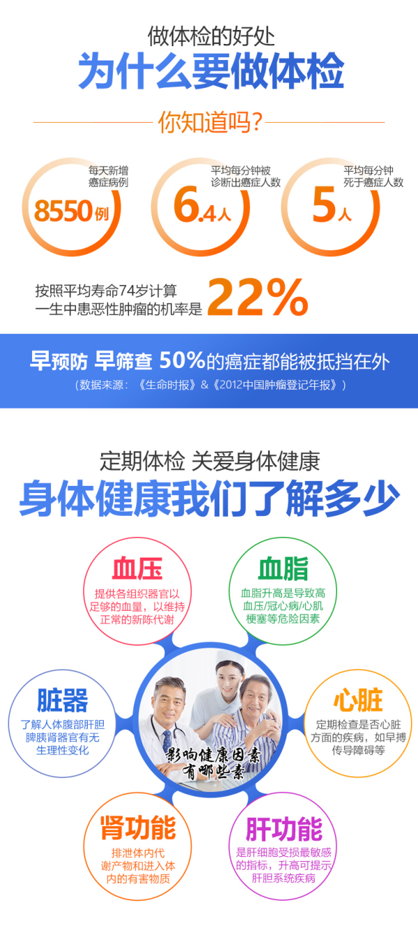 美年大健康全面贵宾体检套餐全国通用