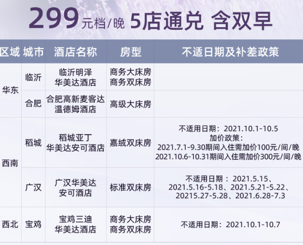 温德姆全国多城80+店通兑1-2晚套餐(含双早)