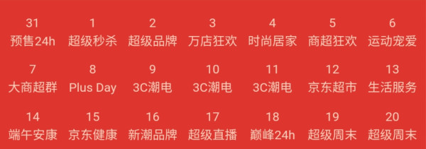 618好券线报:极简版618抢券攻略,快速Get省钱秘笈!