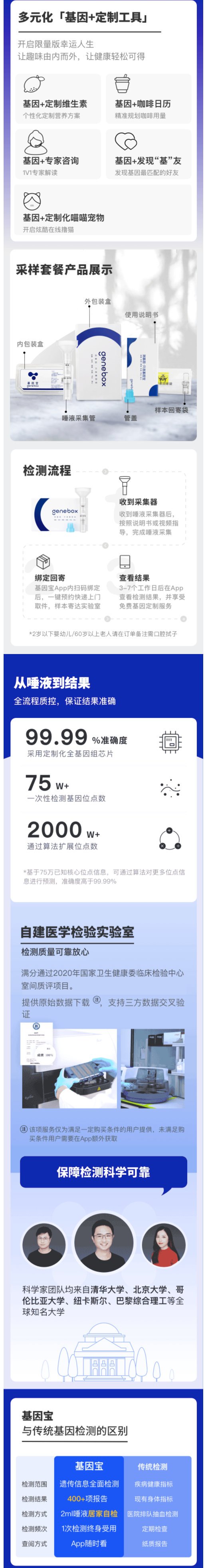 基因宝 基因检测祖源分析套餐