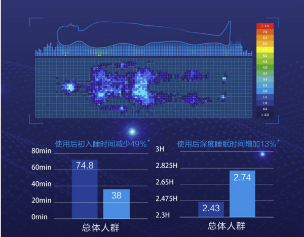 意大利热卖同款 为你打造专属环抱式睡眠~