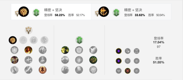 RNG夺冠阵容回馈开始 英雄联盟限定皮肤选购指南