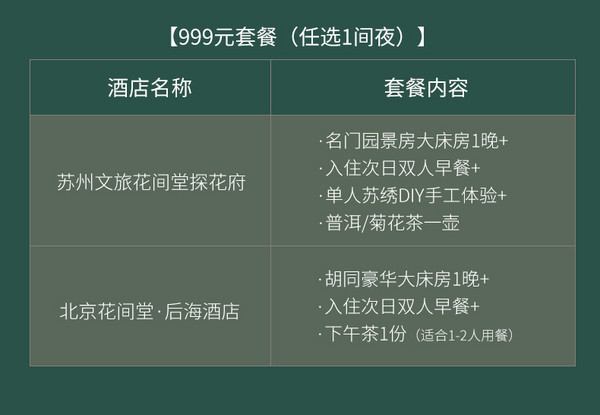 花间堂 全国19店1晚通兑券（含双早）可带宠物入住