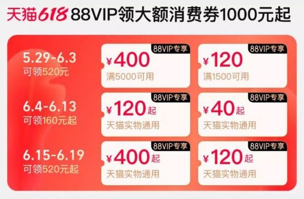 一篇教你玩转2021年天猫618!省钱秘笈不看则亏!
