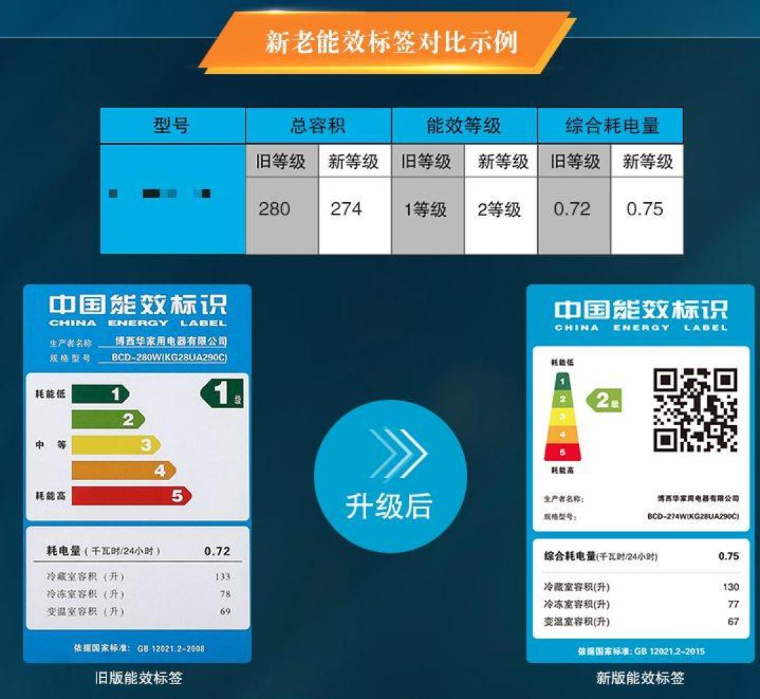 家电研究所:冰洗家电产品最新选购指南