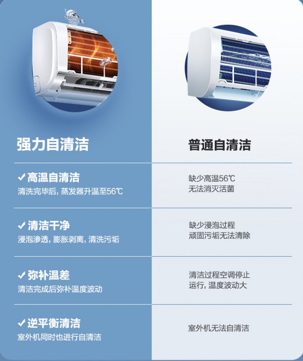 家电研究所:618海尔空调选购指南