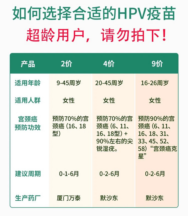 4价hpv宫颈癌疫苗 全国预约