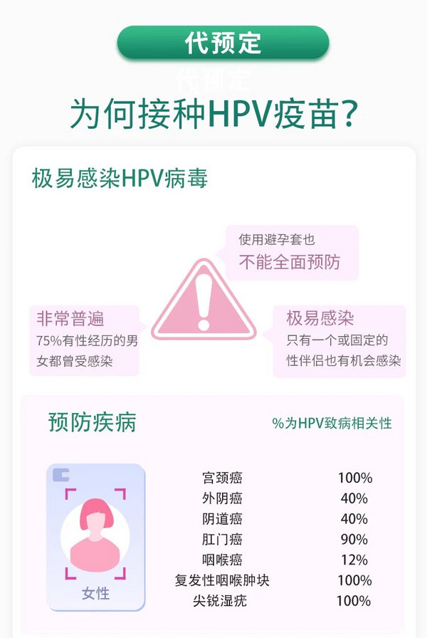 4价hpv宫颈癌疫苗 全国预约