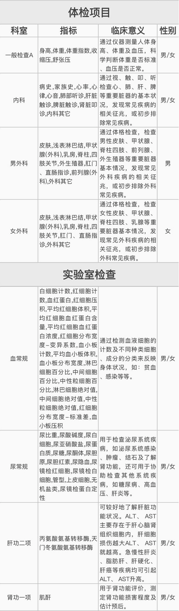 爱康国宾 快速入职体检套餐  全国通用