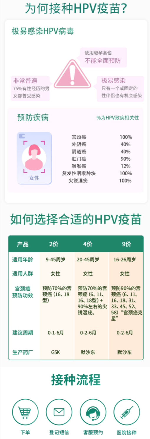 悦苗 2价HPV疫苗 预约代订服务 全国预约