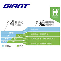 Giant捷安特XTC 0 E+ 27.5寸禧玛诺油刹中置电机全能山地电动自行车 玛莎拉红 27.5x430 (S)建议身高160-175cm