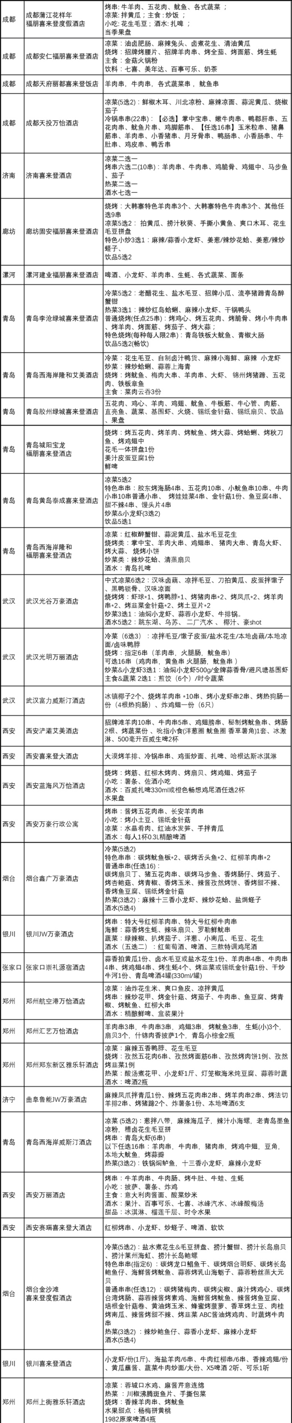 去万豪撸串！万豪成都西安山东等多地33店通兑烧烤 2-3人餐