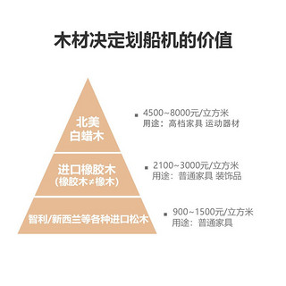 泊泺BORO划船机家用水阻智能APP进口实木双轨纸牌屋划船器一体免安装 进口白蜡木（不锈钢3叶桨+智能APP）