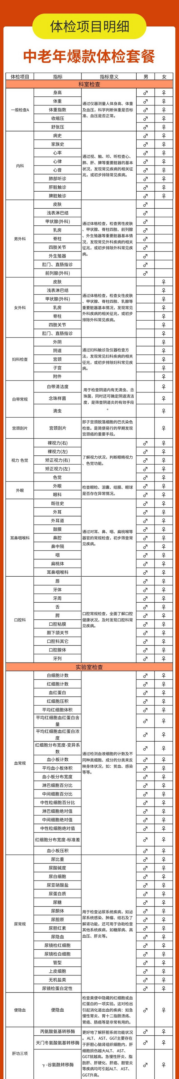 爱康国宾 爆款体检 含肿瘤12项心血管检测 全国通用