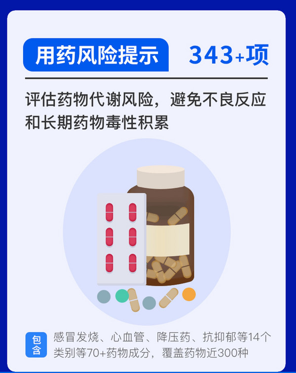 Genebox基因宝用药基因检测科学规避药物风险高效精准用药