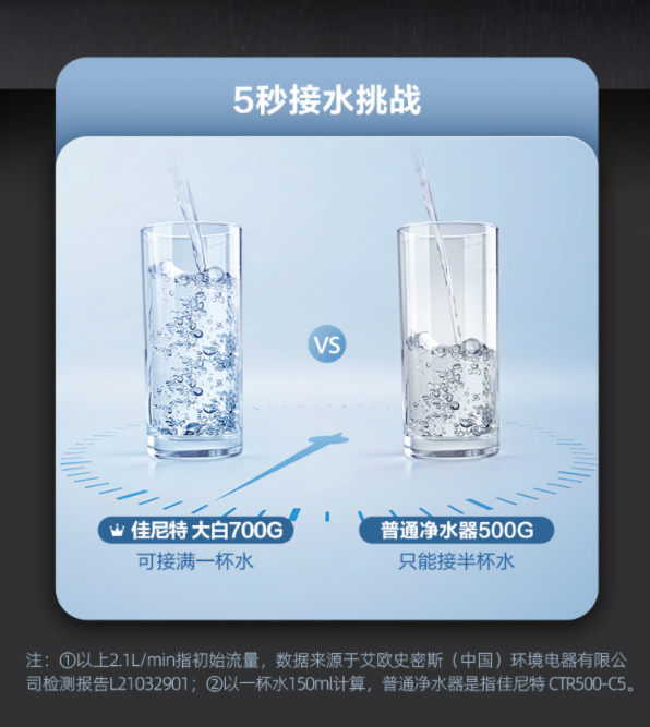 佳尼特 CSR700-T3 升级款RO反渗透净水器