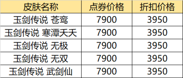 英雄联盟618活动开始 半价皮肤+精选限定返场