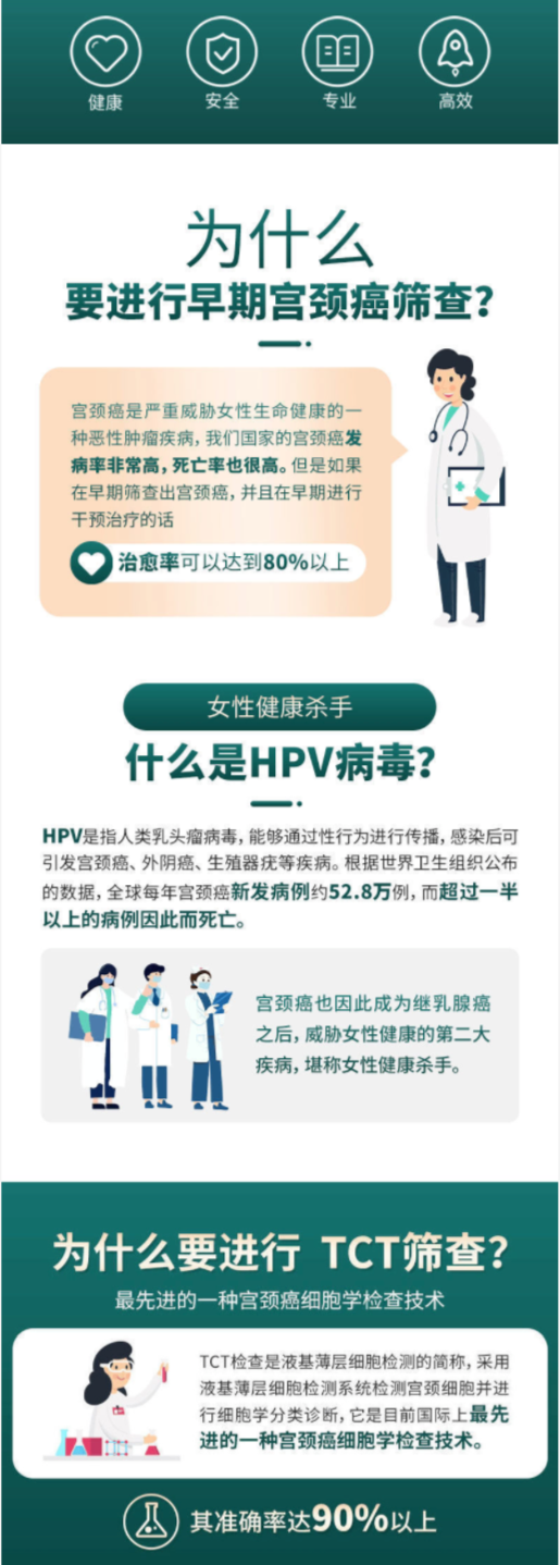 瑞慈体检 女性妇科HPV宫颈癌专项筛查套餐 全国通用