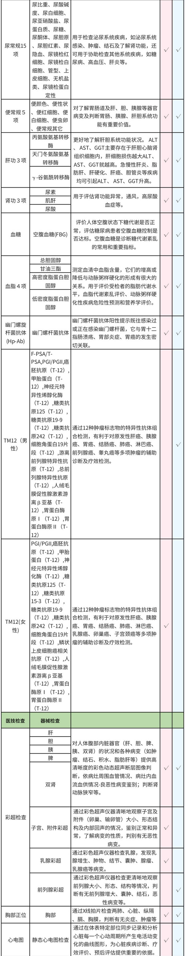 爱康国宾 珍爱父母升级版体检 含肿瘤12项