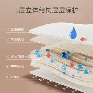 贝博氏 BABY BOX（BABYB0X）隔尿垫婴儿防水垫新生儿童宝宝纱布款防尿垫透气可水洗 长颈鹿50*70cm