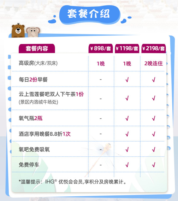 净土之巅!稻城亚丁日松贡布皇冠假日酒店 高级房1晚(含早餐+下午茶+氧气瓶)