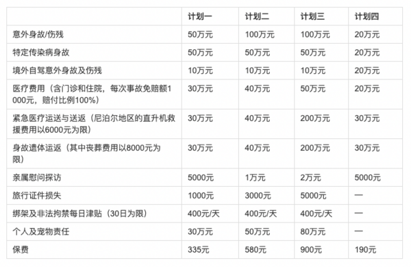 京东安联疫安心海外关怀旅行险