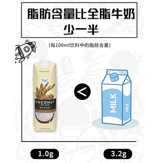 乐昂泡泡 植物奶椰汁奶稻米味 健康营养早餐蛋白奶 泰国进口1L单瓶装