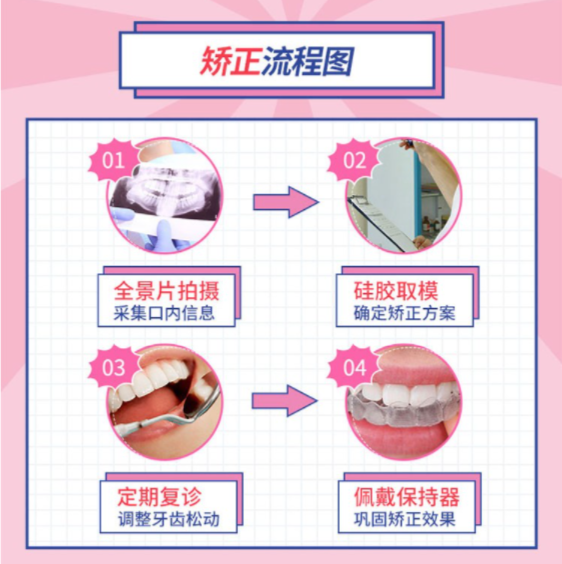 限川渝：牙管家  时代天使隐形牙齿矫正套餐 