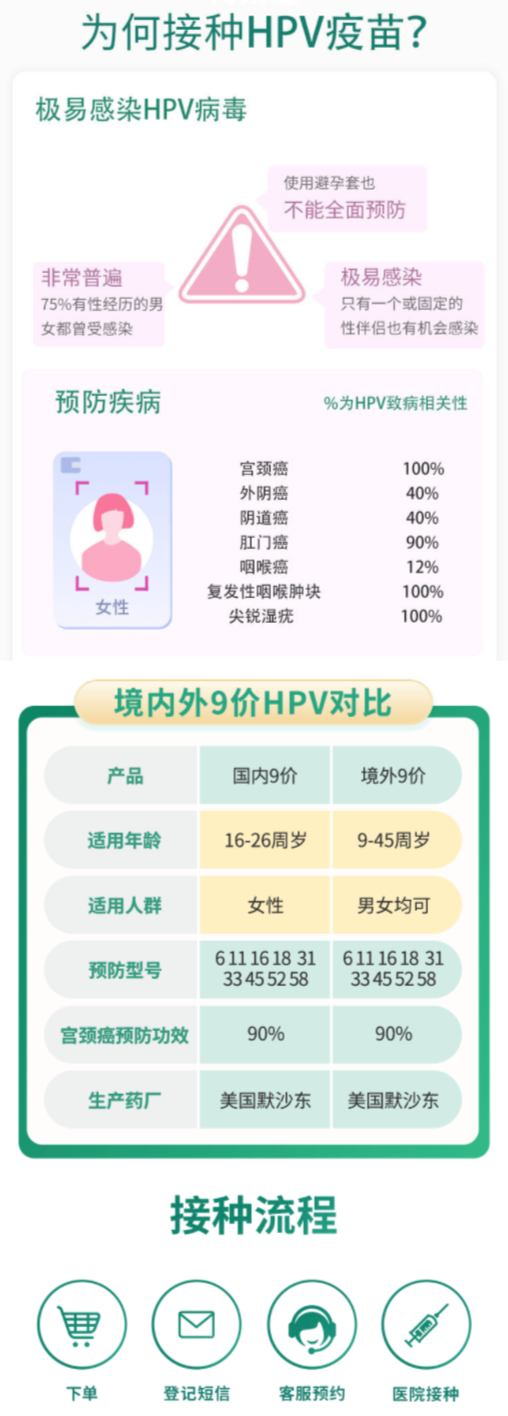 悦苗 9价HPV疫苗 9-45周岁 可用预约代订套餐