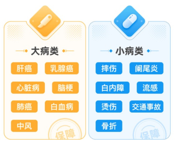 安心百万医疗险