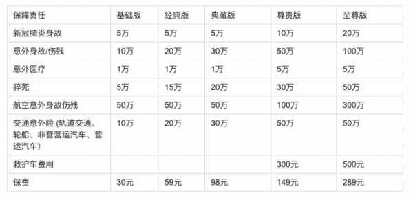 长安牛盾2021成人意外险