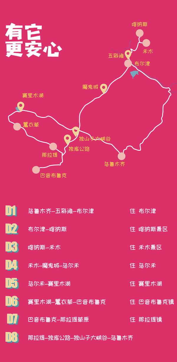 新疆北疆环线8天7晚包车游（独库公路+五彩滩+喀纳斯+禾木+赛里木湖+那拉提草原+巴音布鲁克）