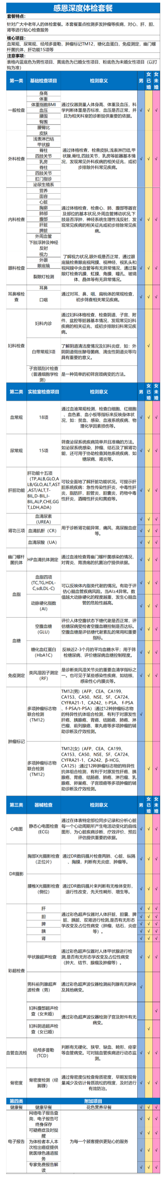 瑞慈体检 感恩深度套餐